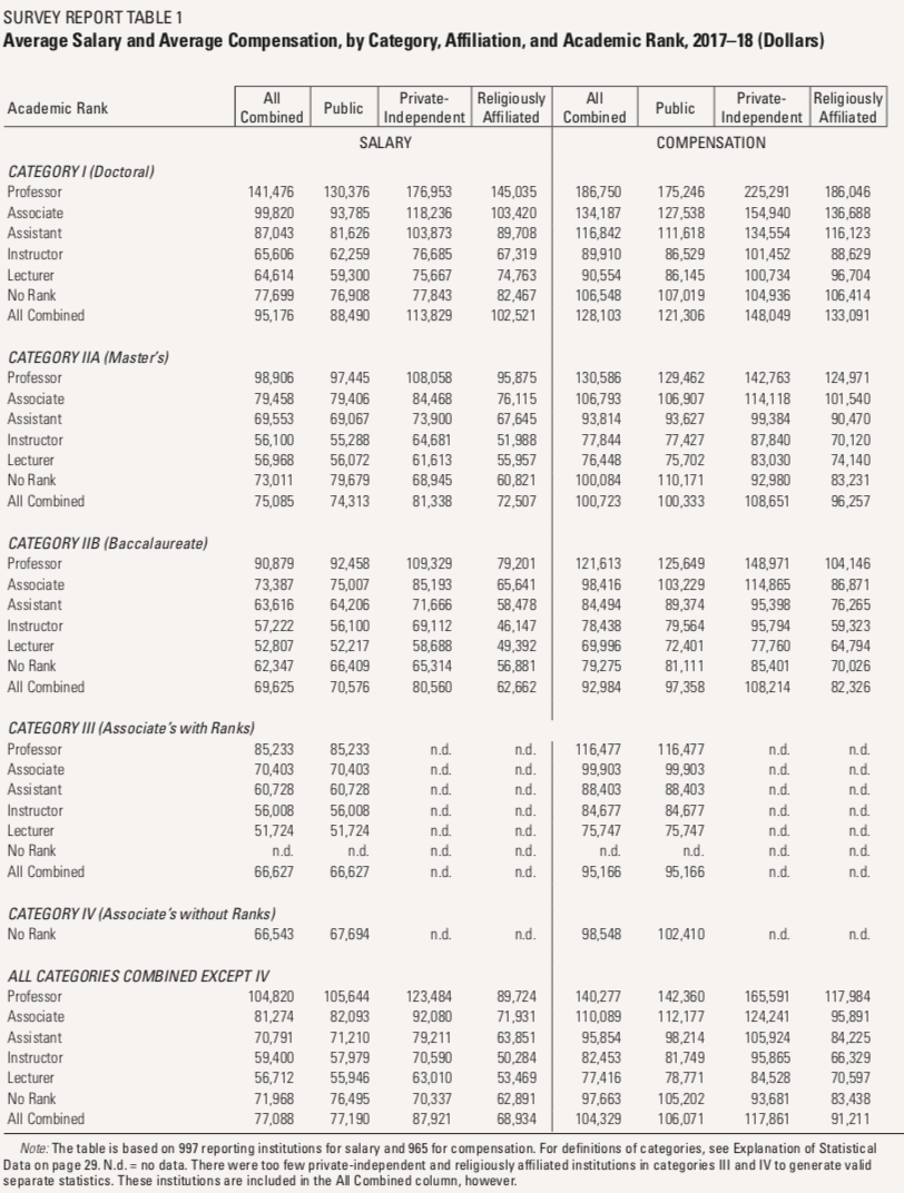 research assistant professor salary